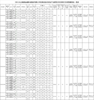 福建金森林業(yè)股份有限公司松林改造木材定產定銷競買交易項目招標公告